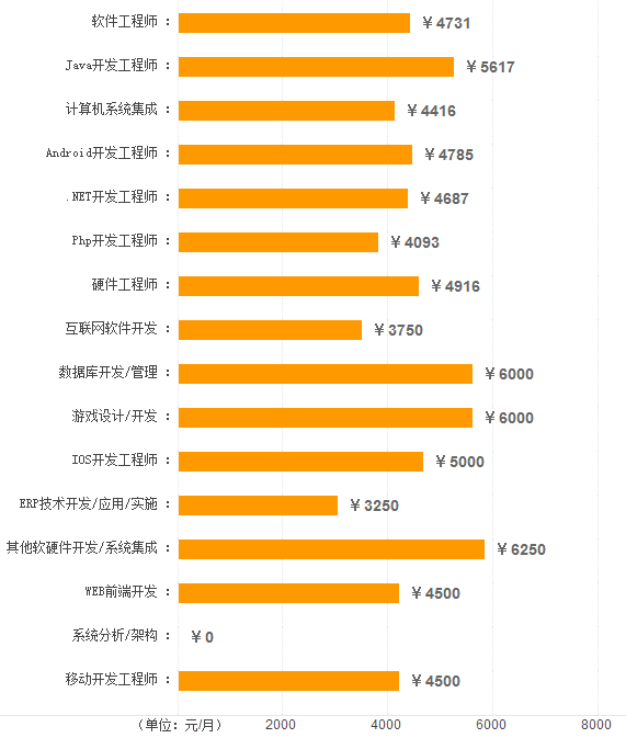 日照各行業平均工資發布，工資最高的竟然是這個崗位！